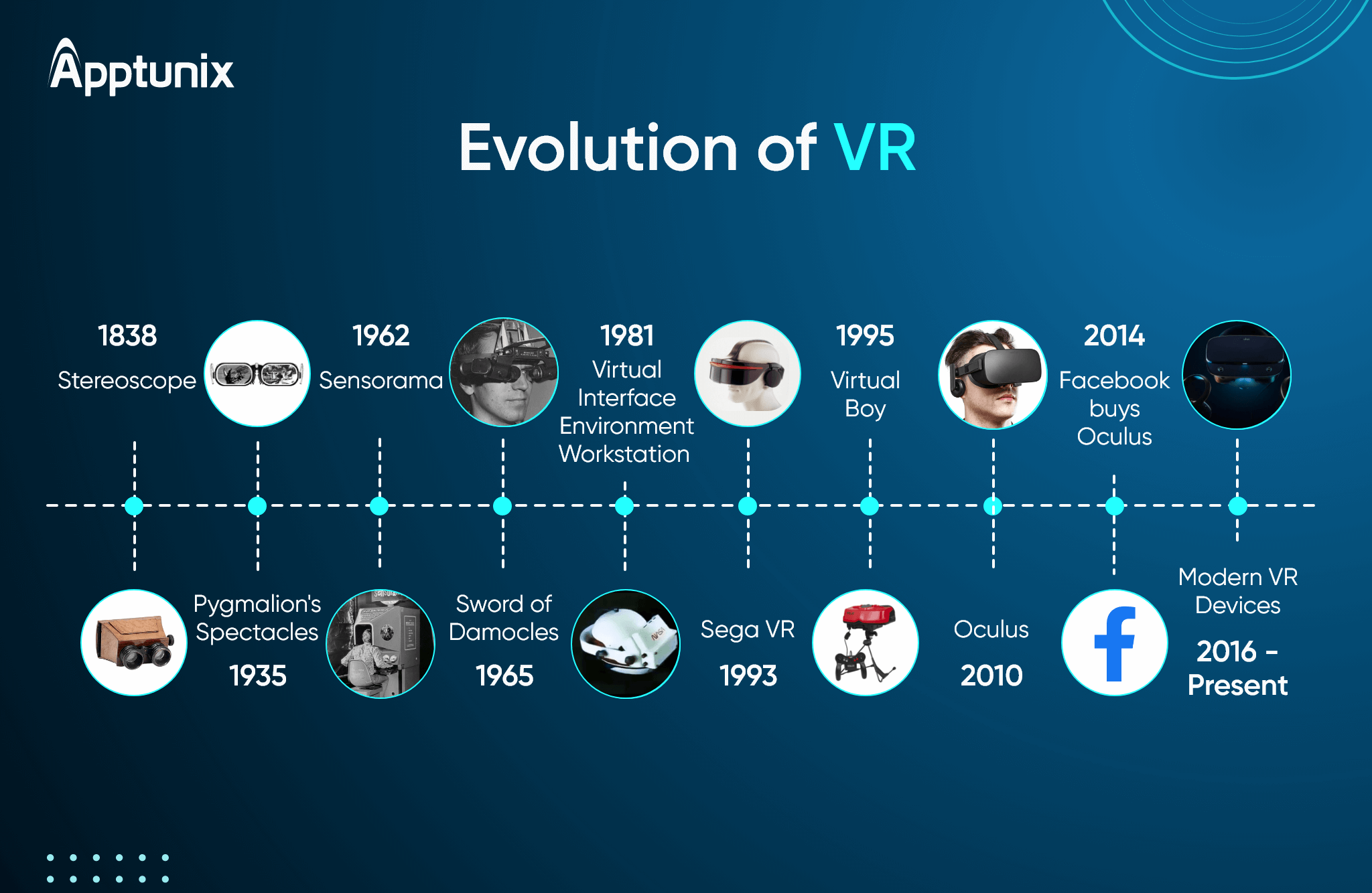 Evolution of VR Devices