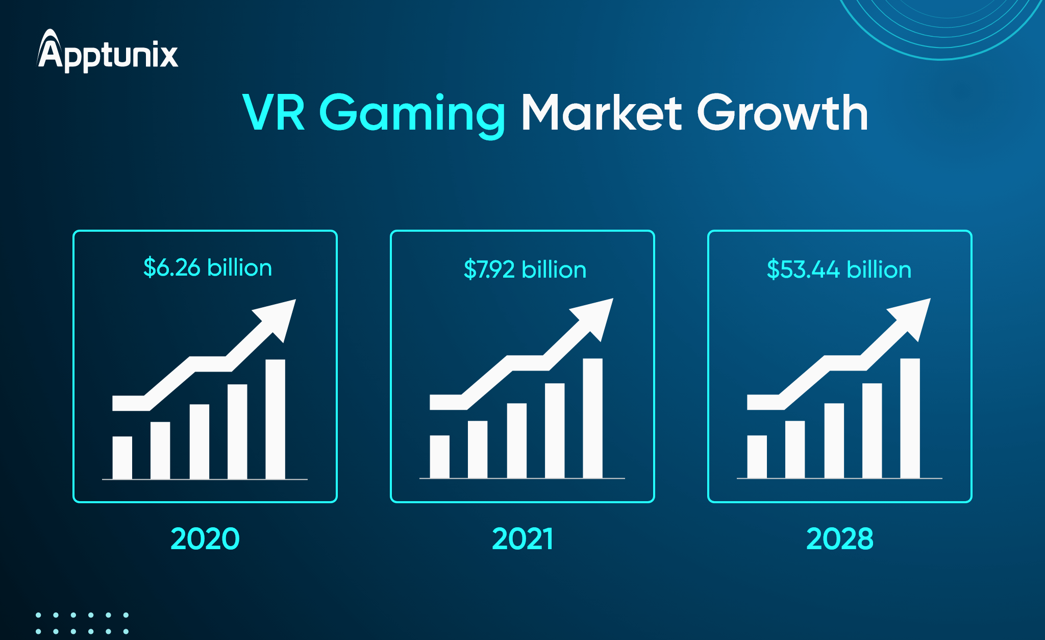 VR Market Growth 